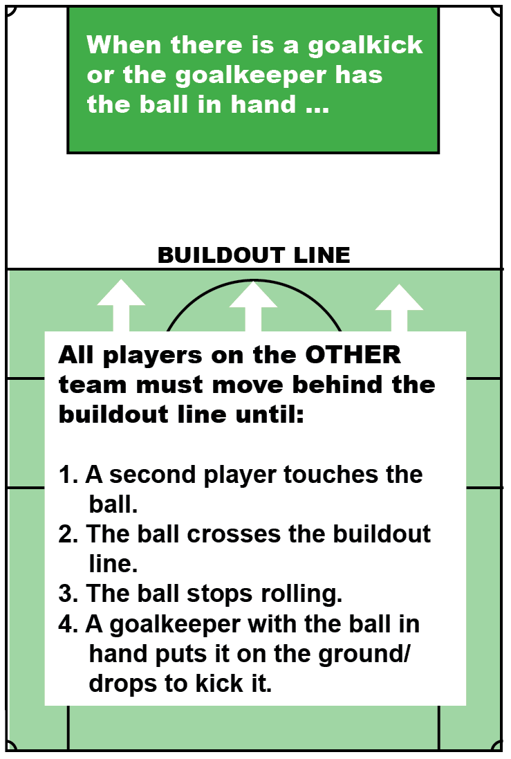 Pinelanders Playing Rules | Pinelanders Youth Soccer Club